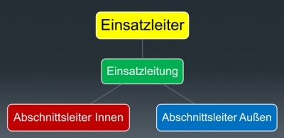 Schulung: SER Zimmerbrand